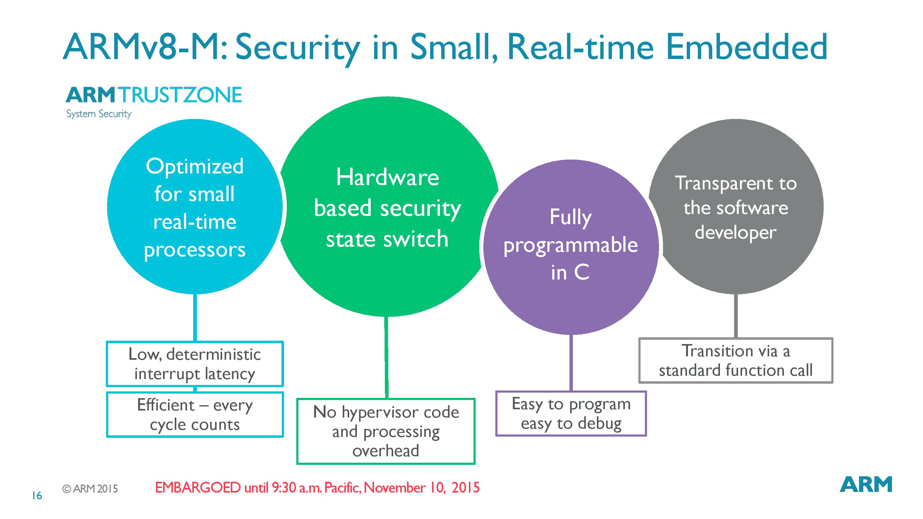 ARM Announces ARMv8-M Instruction Set For Microcontrollers – TrustZone ...